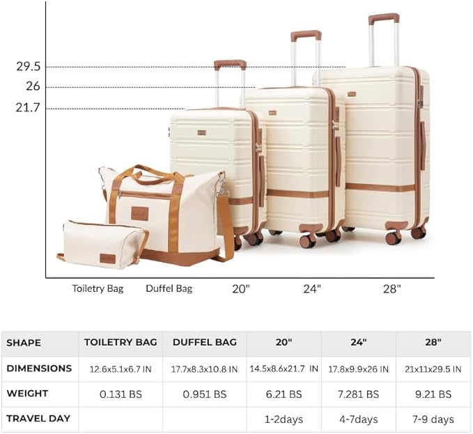 Luggage Sets 3 Piece with spinner wheels, PC+ABS Hard Shell Travel Luggage,Lightweight Carry-on suitcases with TSA Lock,YKK Zippers (Green)