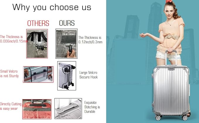 Clear PVC Suitcase Cover - Thick, Transparent, Waterproof & Dustproof - Wheeled Luggage Protector (20")