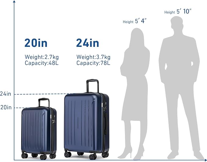 KYME Suitcase Hardshell With Double Spinner Wheels, PC+ABS TSA Lock Travel Luggage (Navy Blue, 20" Carry On)