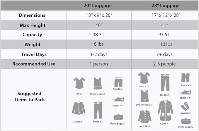 Rockland Melbourne Hardside Expandable Spinner Wheel Luggage, Charcoal, 2 Piece (20/28)