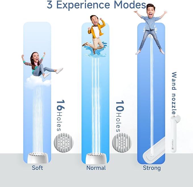 Portable Bidet | High Pressure | Travel Bidets with 2 Different Nozzle | Rechargeable Electric Portable Bidet for Men & Women | Portable Bidets for Travel (‌Military Green)