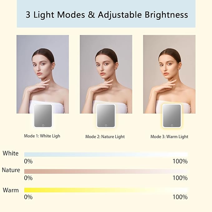 Makeup Bag with Led Mirror,Travel Makeup Organizer with 3 Color Setting, Portable Storage and Adjustable Dividers Travel Makeup Bag(White)