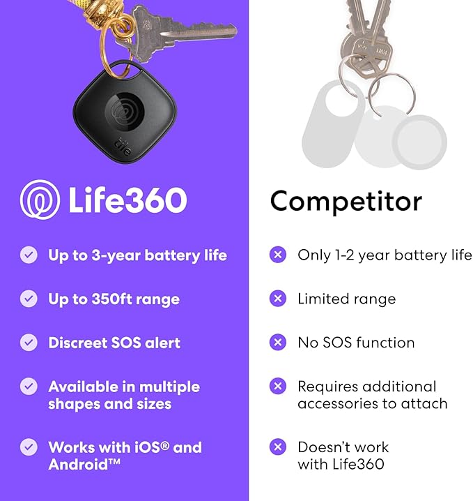 Tile by Life360 Essentials - Bluetooth Trackers & Item Locators for Keys, Wallets, Remotes & More; Easily Find All Your Things. Both iOS and Android Compatible. 4-Pack (Mates/Slim/Sticker)