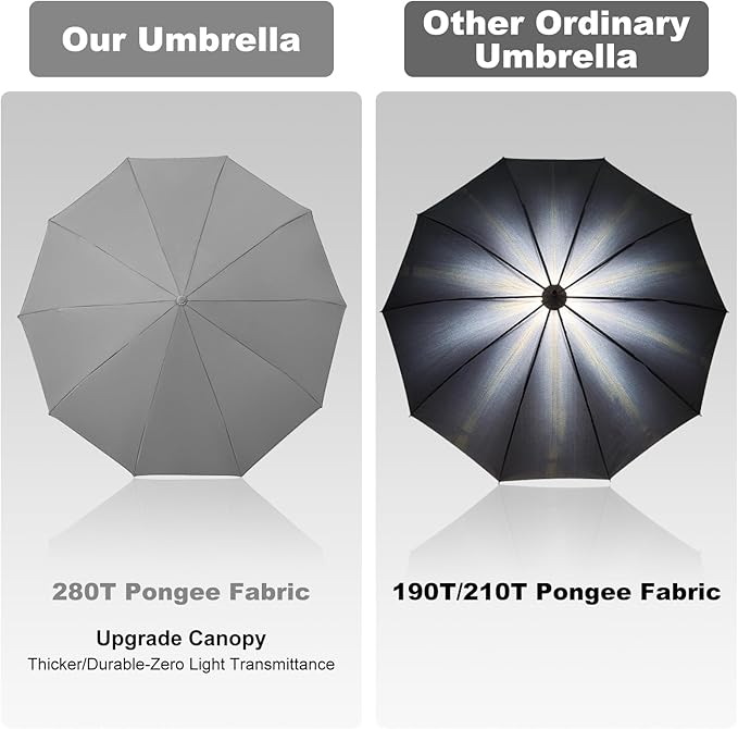 TradMall Travel Umbrella, 280T Fabric Windproof Automatic Portable Compact Folding Umbrellas for Rain with Reflective Stripe for Women and Men