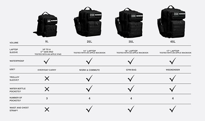 WOLFpak 35L Backpack (Alpha Black)