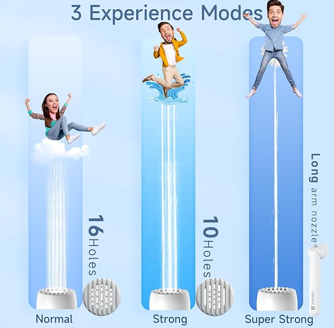 Portable Bidet|High Pressure Travel Bidets Electric Portable Bidet for Women Men Hygiene Cleaning | Soothing Postpartum Care | Hemorrhoid Perineal Care| Travel Bidets Portable