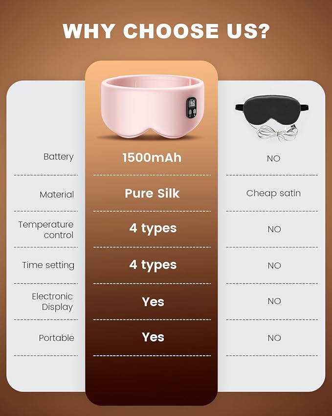 Heated Eye Mask - Cordless Eye Mask for Dry Eyes ｜4 Heating Levels ｜Timer Shutoff Functions｜Washable Dry Eye Relief｜1500mAh｜Sleep & Travel Essential｜Silk Fabric