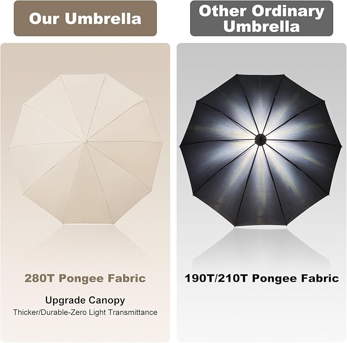 TradMall Travel Umbrella, 280T Fabric Windproof Automatic Portable Compact Folding Umbrellas for Rain with Reflective Stripe for Women and Men