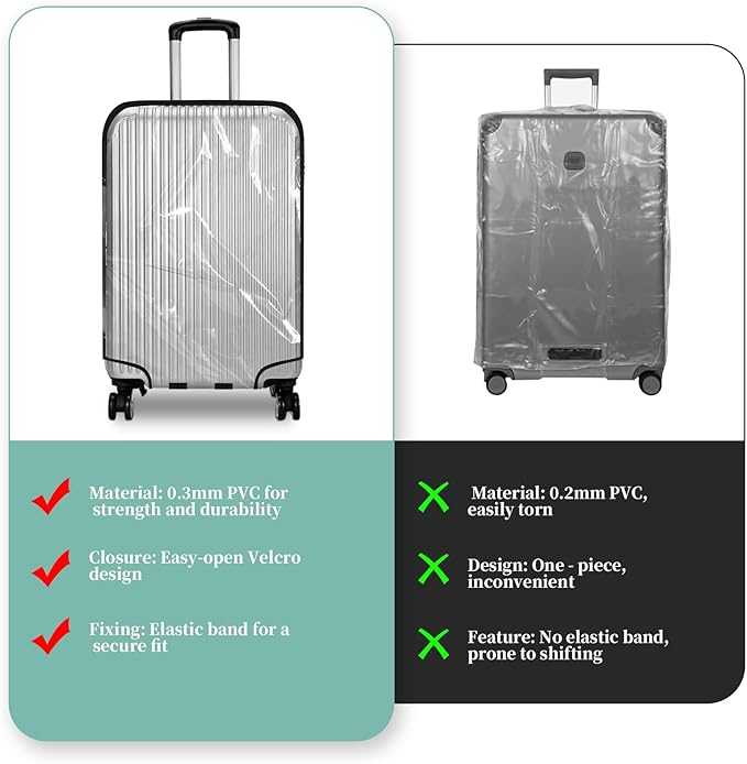 Clear PVC Luggage Cover, Waterproof Dustproof Anti-Scratch Suitcase Protector, Fits Wheeled Suitcases 18" 22" 24" 26" 28" 30" - Thicken Baggage Cover Case（18"）