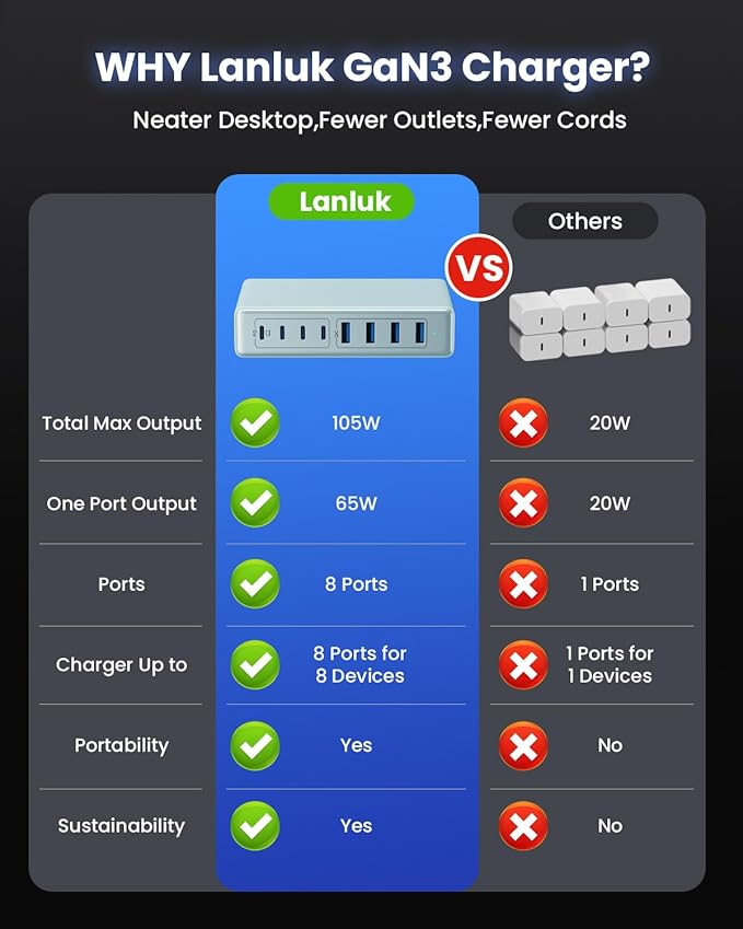 200W USB C Charger Block,8-Ports GaN III Fast Charging Station Hub,PD 65W Laptop Charger Wall Chargers Power Adapter for MacBook Pro/Air,DELL,Steam Desk,iPhone 17/16,Galaxy S25,Pixel-Light Blue