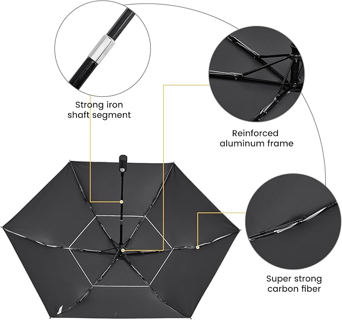 G4Free 43 Inch Travel Umbrella Ultralight UPF 50+ UV Protection Compact Sun Umbrella, Double Canopy Super Slim Small Portable Automatic Anti-bounce Close