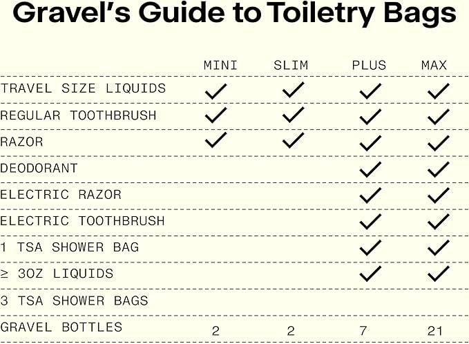 Gravel Hanging Toiletry Bag – Water-Resistant Dopp Kit for Men & Women (Black, Max)