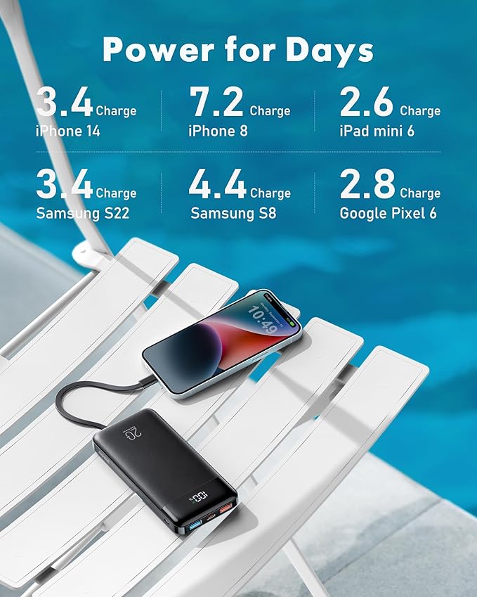charmast 20000mAh Portable Charger with Built in Cables, 22.5W Travel Power Bank Fast Charging, USB C Cell Phone Battery Pack for iPhone 16/15/14/13/12/11 Series, iPad, Samsung, Android, Tablet