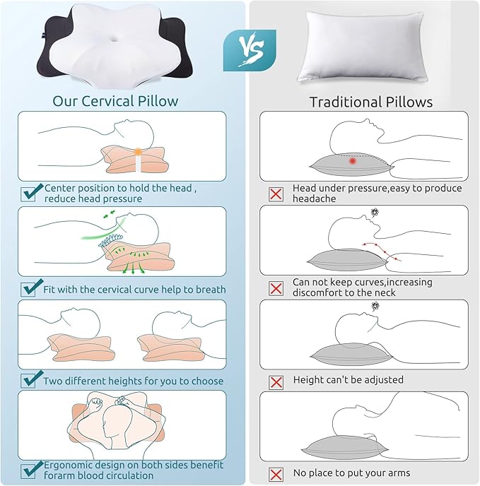DONAMA Cervical Pillow for Neck and Shoulder,Contour Memory Foam Pillow,Ergonomic Neck Support Pillow for Side Back Stomach Sleepers with Pillowcase-King Size