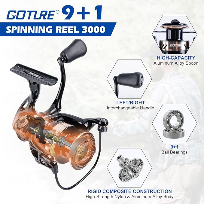 Goture Fishing Rod and Reel Combo - Carbon Fiber Telescopic Fishing Pole - Spinning Reel 9+1 Shielded Bearings Stainless Steel BB - E