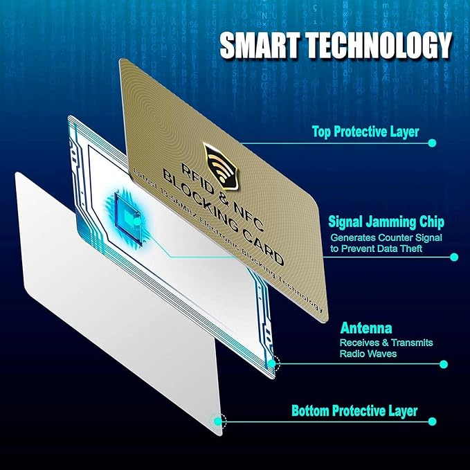 SaiTech IT 20 Pack RFID Cards One Card Protects Entire Wallet Purse For Men & Women, Contactless Bank Debit Credit Card Protector ID ATM Guard Card – Golden