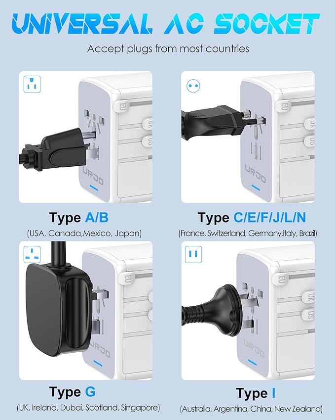 Universal Travel Adapter with 5 USB Ports (3 USB C) & Multi AC Outlet, International Power Plug Adapter Worldwide Travel Wall Charger for Europe UK US AUS (Type C/G/A/I, White)
