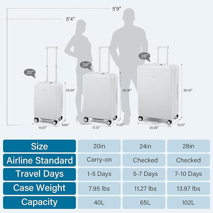 Hard Shell Suitcases Expandable Travel Luggage Sets 3 Piece, Carry on and Check in 3 Piece Luggage Suitcase Sets with Spinner Wheels Cup Holder Charger Built in (White, 20/24/28)