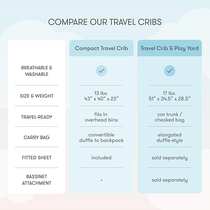 Newton Baby Compact Travel Crib & Play Yard | Breathable & Washable Mattress, Foldable Carry-On Size, Backpack Straps, Gray, Newton Bassinet Attachment NOT Compatible