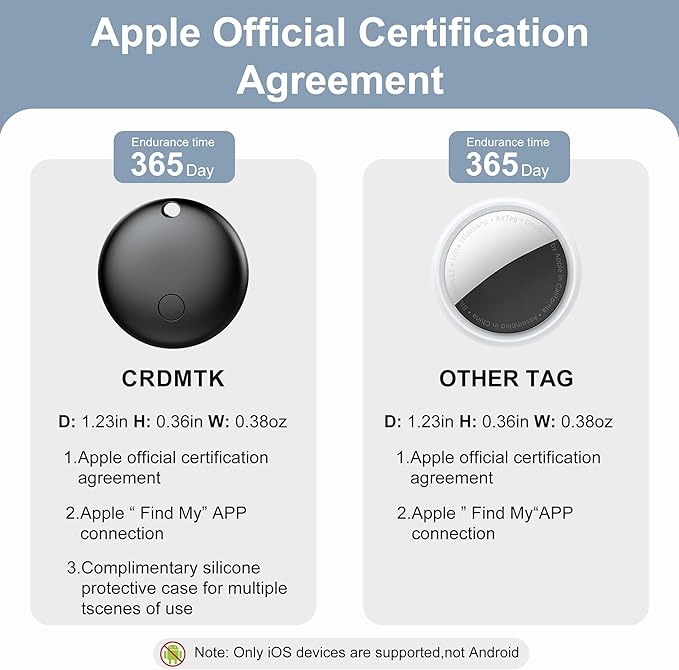 Tracker Tags-1 Pack, Pet Trackers, Item Locator Tags Works with Apple Find My | iOS Only | Replaceable Battery | Water-Resistant(1 Black)