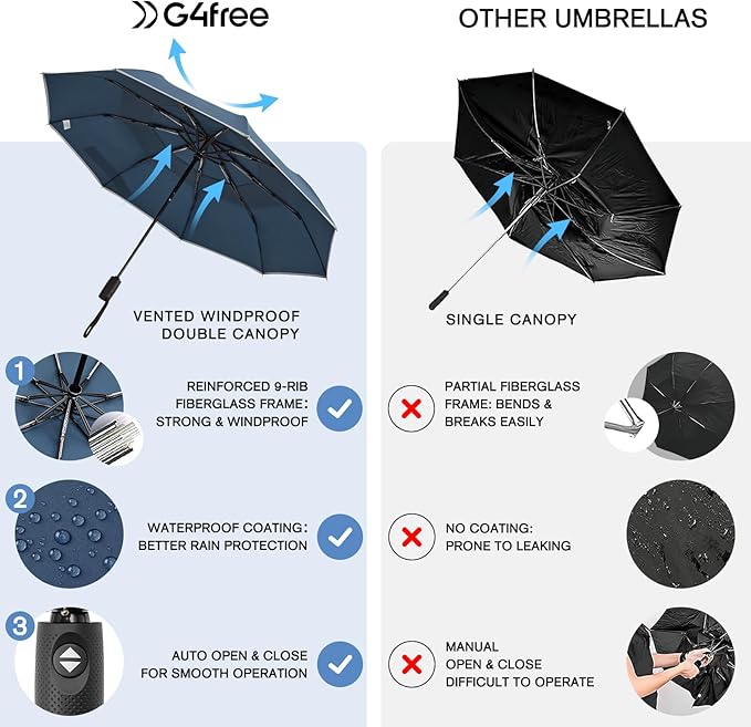 G4Free 42 Inch Eco Windproof Folding Umbrella for Rain & Sun 9 Ribs Wind Resistant Strong Fiberglass Double Canopy with Reflective Strip for Women Men Auto Open Close For Car & Backpack