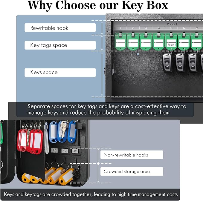 WeHere Key Lock Box, Wall Mount Key Cabinet With 16 Key Tags & Combination Lock - Mini ERP - Great for Valets, Hotels and House Keeps