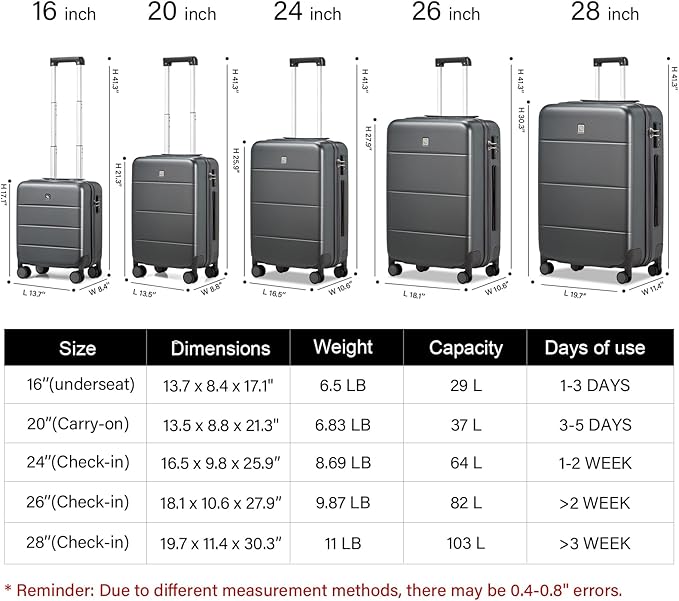 Hanke 20 Inch Carry On Luggage 22x14x9 Airline Approved PC Hard Shell Suitcases with Wheels TSA Luggage for Women Men Lightweight Travel Luggage(Graphite Grey)