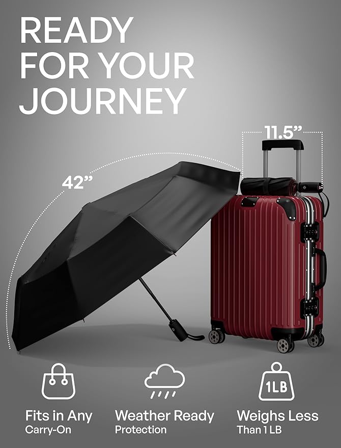 REPEL Windproof Travel Umbrella - Compact & Withstands Winds up to 85MPH , Strongest Premium Auto Folding Umbrella for Rain and Sun - Durable, Light & Portable for Women & Men , Fits Backpack & Cars