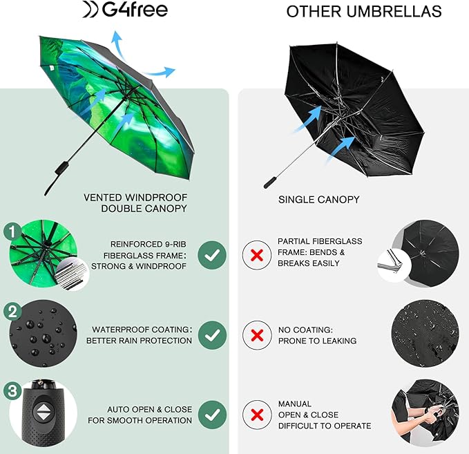 G4Free 42 Inch Eco Windproof Folding Umbrella for Rain & Sun 9 Ribs Wind Resistant Strong Fiberglass Double Canopy with Reflective Strip for Women Men Auto Open Close For Car & Backpack