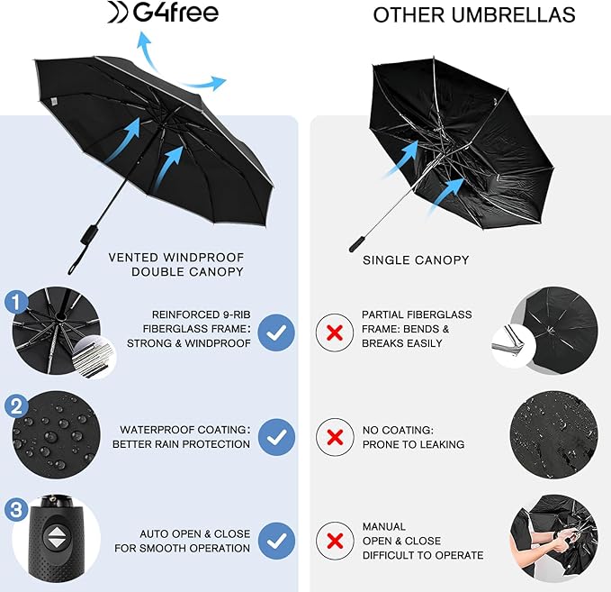 G4Free 42 Inch Eco Windproof Folding Umbrella for Rain & Sun 9 Ribs Wind Resistant Strong Fiberglass Double Canopy with Reflective Strip for Women Men Auto Open Close For Car & Backpack