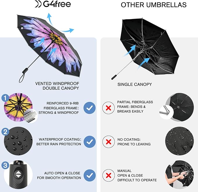 G4Free 42 Inch Eco Windproof Folding Umbrella for Rain & Sun 9 Ribs Wind Resistant Strong Fiberglass Double Canopy with Reflective Strip for Women Men Auto Open Close For Car & Backpack