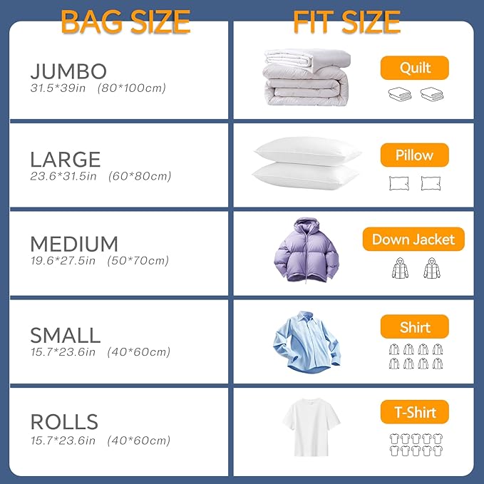 Vacuum Seal Bags for Clothing, 22 Pack Vacuum Storage Bags (4 Jumbo, 4 Large, 4 Medium, 6 Small, 4 Roll) for Clothes Comforters, Travel Space Saver Bag with Compact Electric Pump (2025 Upgrade)