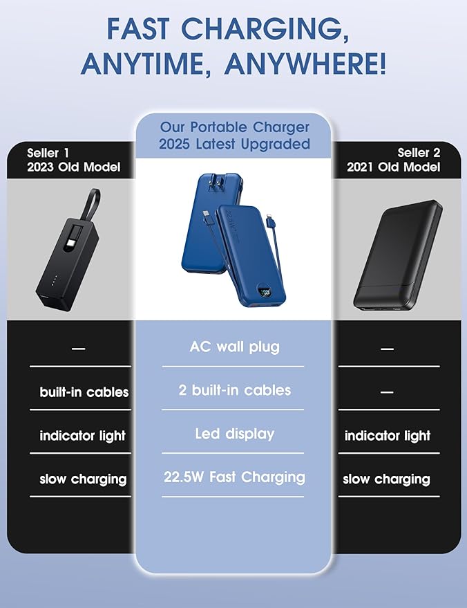 Portable Charger, 12000mAh 22.5W USB C Power Bank Fast Charging with Built-in Cables & Wall Plug, 5-in-1 External Battery Pack with LED Display, Perfect Backup Charger for iPhone, iPad, Samsung Navy