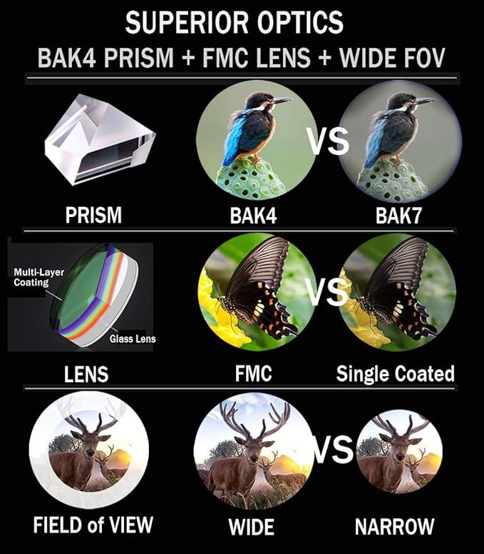 Gosky 10x42 Roof Prism Binoculars for Adults, HD Professional Binoculars for Bird Watching Travel Stargazing Hunting Concerts Sports-BAK4 Prism FMC Lens-with Phone Mount Strap Carrying Bag