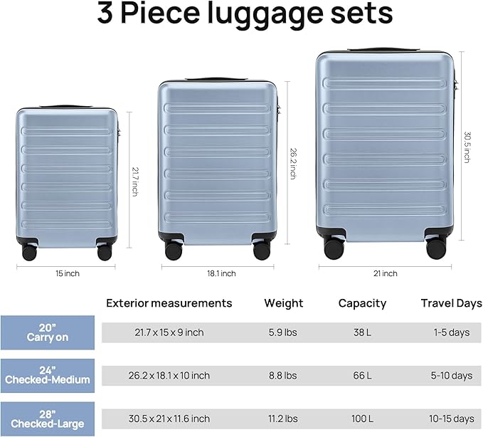Carry on Luggage 22 X 14 X 9 Airline Approved, 20 Inch Luggage for 3-5 Days Travel, Double Spinner Wheels, 100% Hardshell PC, TSA Lock (09-Blue, Checked 24-Inch)