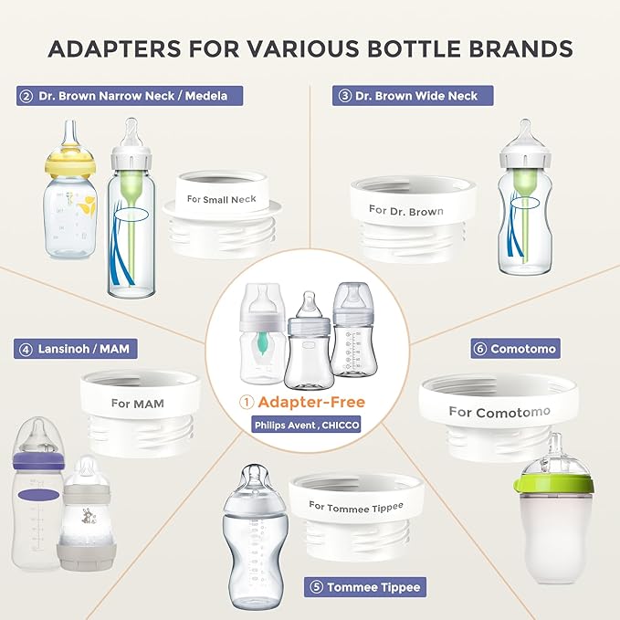 Portable Bottle Warmer, Travel Baby Bottle Warmer for Breastmilk On The Go, Leak-Proof, 2 Modes Fast Heating
