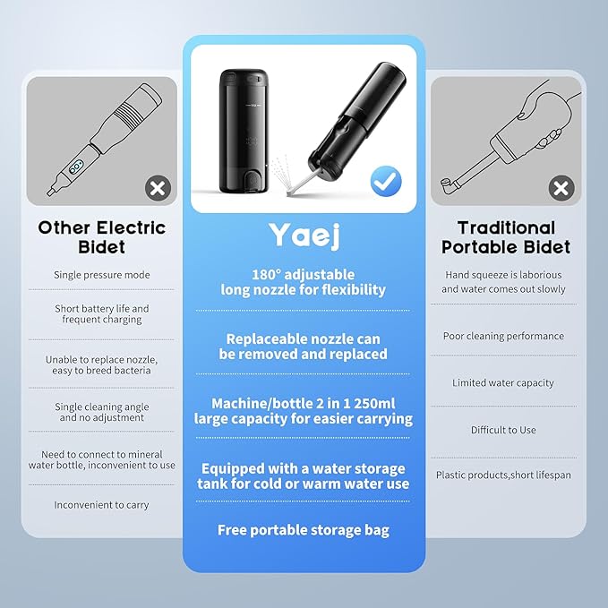 Peri Bottle for Postpartum Care-250ml Portable Bidet for Travel with 5 Sprayer Modes, 2000mAh Rechargeable Electric Bidet with 8 Replaceable Nozzles for Perineal Care & Post-Surgery Care (Black)