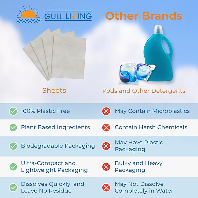 Gull Living Home Travel Laundry Detergent Sheets - 10 Loads Pack - Eco Laundry Detergent Sheets Unscented - Tackles Tough Stains - Travel Friendly
