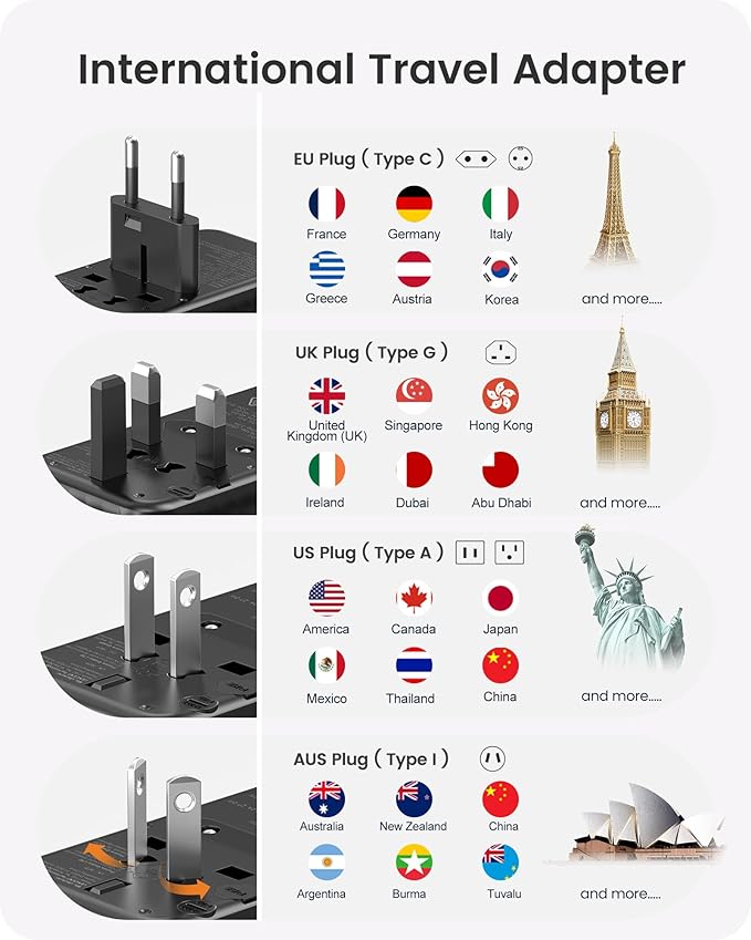 LENCENT Universal Travel Adapter, 100W GaN International Fast Charger with 2 PD3.0 Type C+2 QC USB A, Worldwide Power Adaptor for Phones,Laptops, All in One Travel Essentials for EU/USA/UK/AU, Black