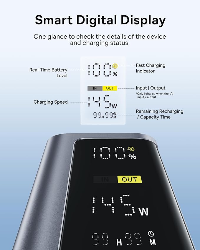 Baseus Laptop Power Bank, 20800mAh 145W Portable Charger USB C with 4 Ports, Digital Display, Travel Powerbank Fast Charging (77Wh) for MacBook, iPhone 16/15 Series, Samsung, Dell, Steam Deck etc.