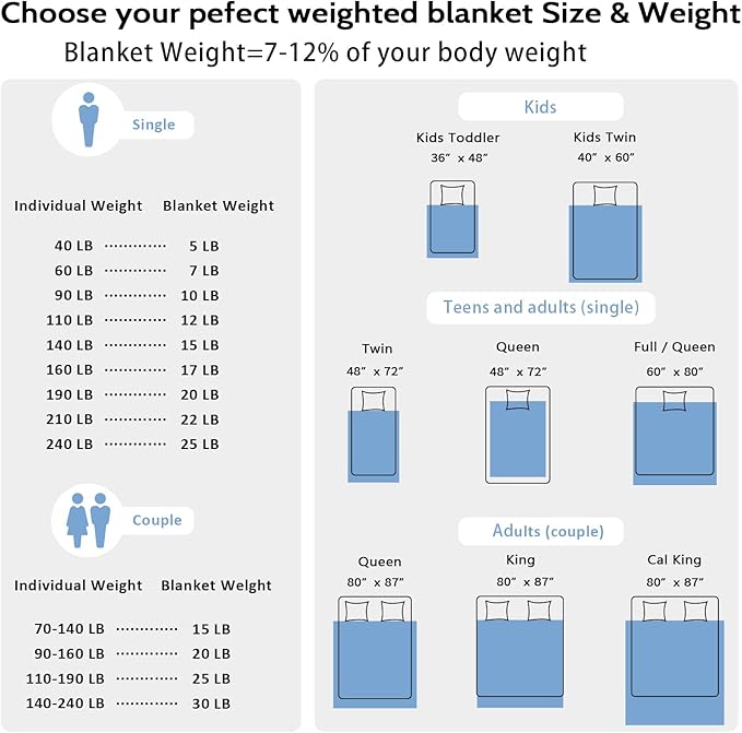 L'AGRATY Weighted Blanket for Adult - 48"x72" 20lbs Minky Dots Heavy Blanket with Glass Beads: Soft Breathable for All-Season Summer Fall Winter Thick Comfort for Sleeping