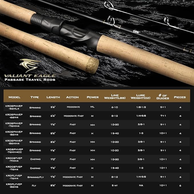KastKing Valiant Eagle Passage Travel Fishing Rods, 4 & 6 Pc Pack Rods, Spinning, Casting and Fly Models, IM6 Graphite Blank, Ti Oxide LTS Ring Guides, Beautiful Cork Handles