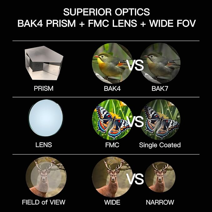10x42EDII Compact Binoculars for Adults – High-Powered BAK4 Prisms, Diamond White Coating, Waterproof & Fogproof, Rubber Armored – Ideal for Bird Watching, Hunting, Travel, Outdoor Sports