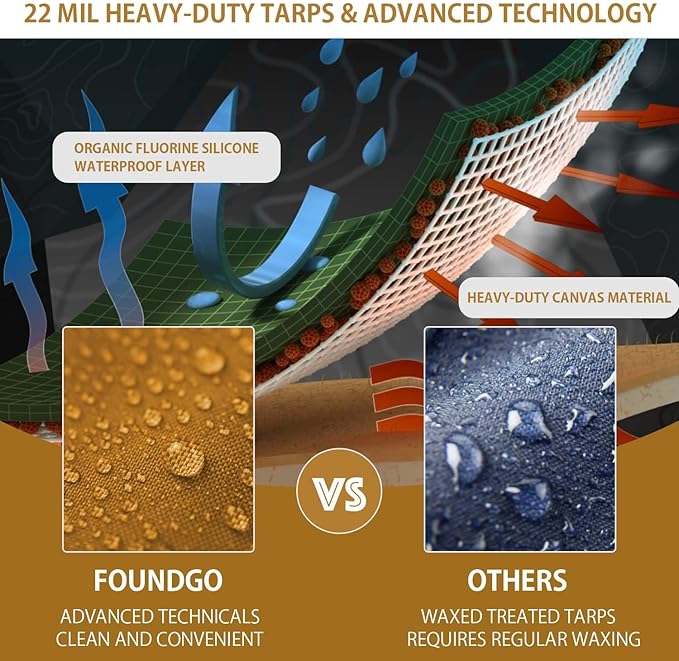 FoundGo 8x12ft Canvas Tarp 22 Mil Tarps 14 oz Canvas Tarpaulin Heavy Duty Cloth Water/UV Resistant Cover with Rustproof Grommets & Ropes for Cars,Roofs,Boats,Camps,Sunshades，Moisture Barrier -Tan