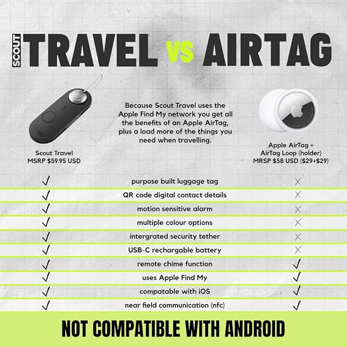 Knog Scout iOS Smart Tag, Tracker & 85d Alarm – Rechargeable Luggage Tag Compatible with iOS App & Apple Find My, Digital Contact Info, Remote Chime, Low Battery Alerts, Water-Resistant, Blue