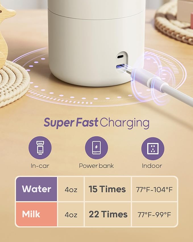 Nuliie Portable Milk Warmer for Travel, Double Leak‑Proof, Heating Milk & Water Faster, Cordless Bottle Warmer with Fast Charging, Anti-Dry & Anti-Burn Protection for All Day Needs, 17oz