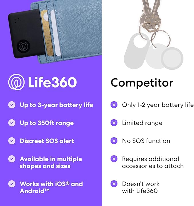 Tile by Life360 Slim - Wallet Finder, Bluetooth Tracker and Item Locator for Luggage Tags, Passports and More. Both iOS and Android Compatible. Phone Finder. 1-Pack (Pink Punch)