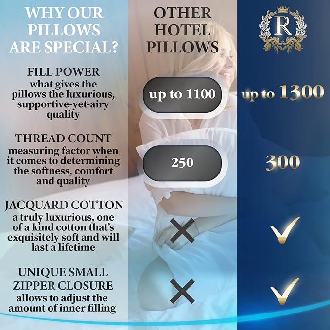 Royal Therapy Pillows Standard Size Set of 2 (20x26 in), Alternative Goose Down Pillows, Adjustable Standard Pillow, All Sleepers, Side Sleeper Pillow