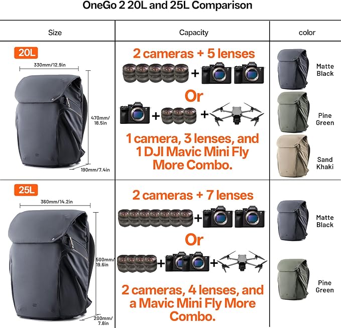 PGYTECH OneGo 2 Camera Backpack 20L with Laptop/iPad Compartment Waterproof Camera Backpack for Urban & Travel Photography – Compatible with Sony/Canon/Nikon/DSLR/SLR Mirrorless Cameras, Sand Khaki
