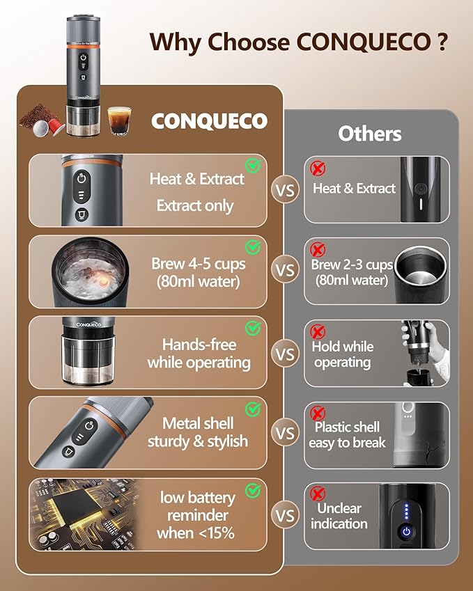 CONQUECO Portable Espresso Coffee Machine: 12V Electric Small Travel Expresso Maker - Self Heating 8 Cups Battery Powered Compatible for Nespresso Capsule - for Camping RV Hiking Office (Forest Green)